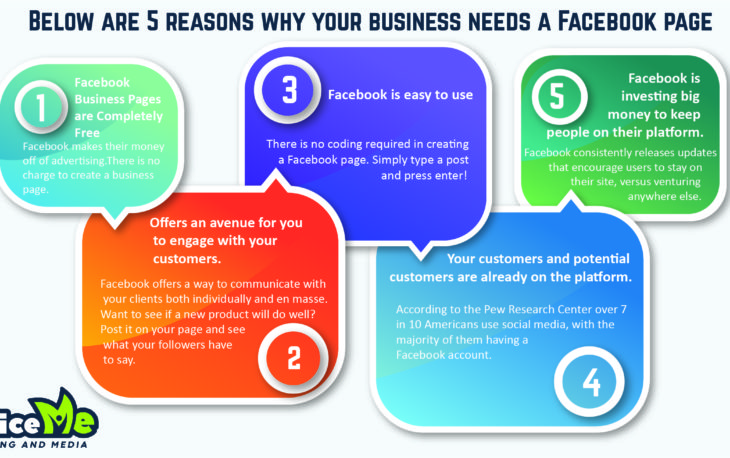 5 Reasons Your Business Needs a Facebook Page