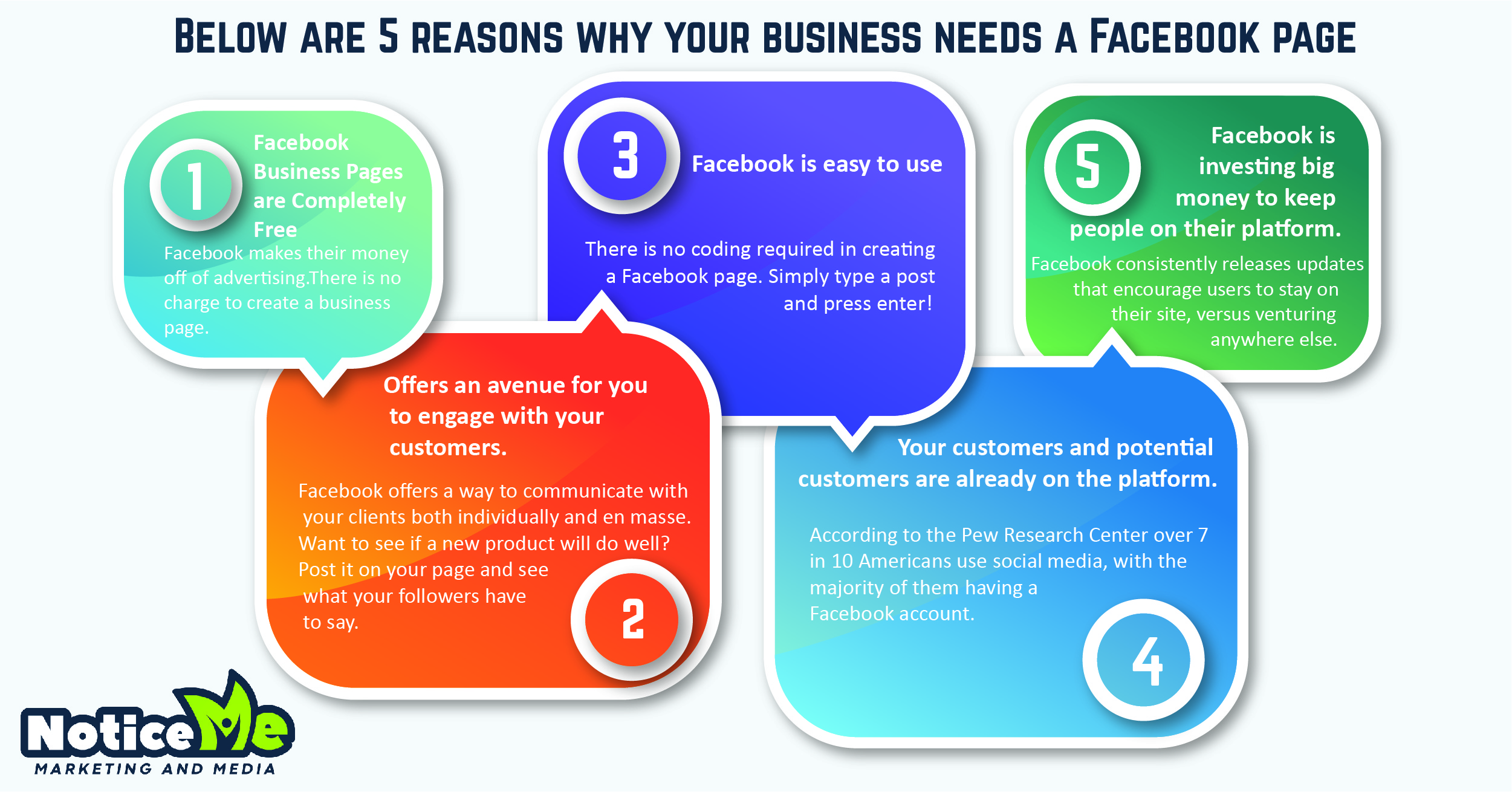 5 Reasons Your Business Needs a Facebook Page